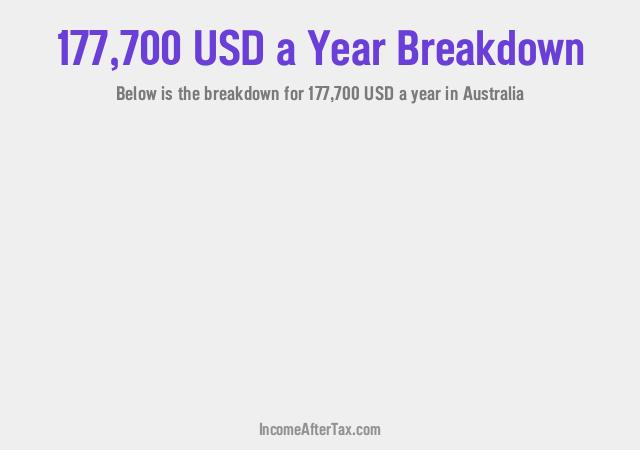 $177,700 a Year After Tax in Australia Breakdown