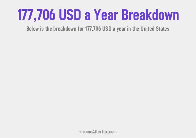 How much is $177,706 a Year After Tax in the United States?