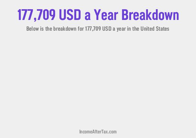 How much is $177,709 a Year After Tax in the United States?