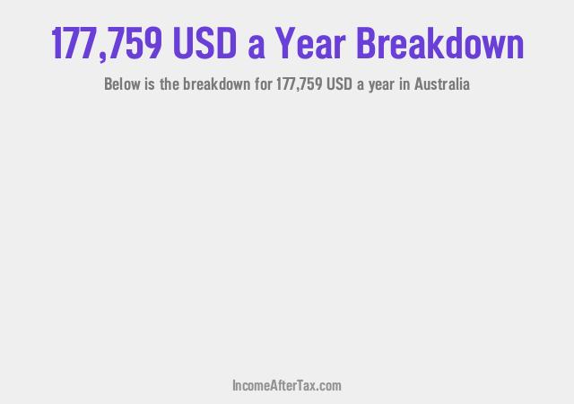 How much is $177,759 a Year After Tax in Australia?