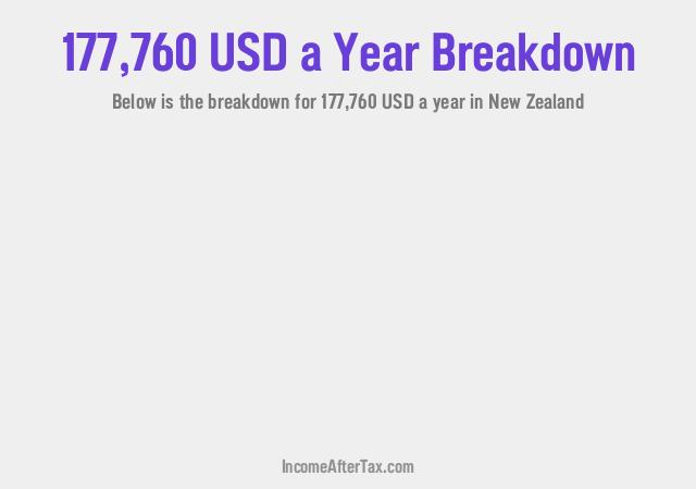 How much is $177,760 a Year After Tax in New Zealand?