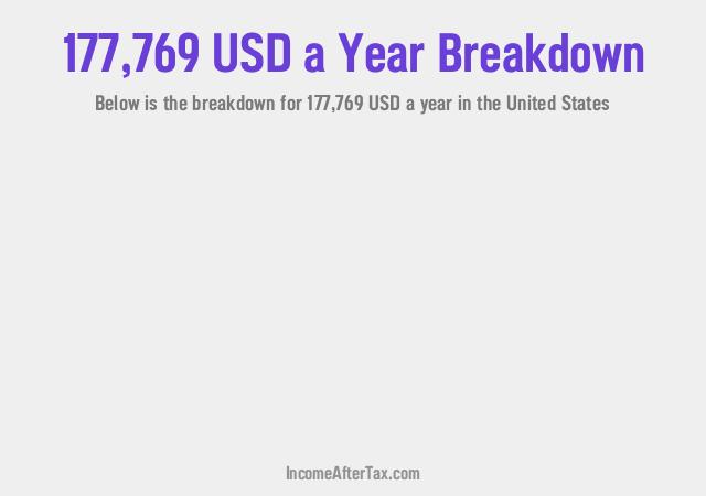 How much is $177,769 a Year After Tax in the United States?