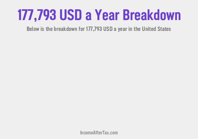 How much is $177,793 a Year After Tax in the United States?