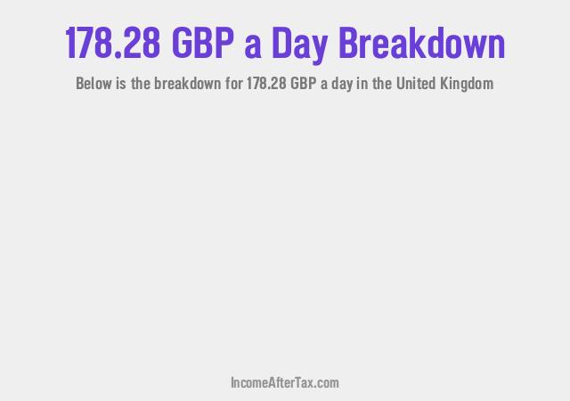 How much is £178.28 a Day After Tax in the United Kingdom?