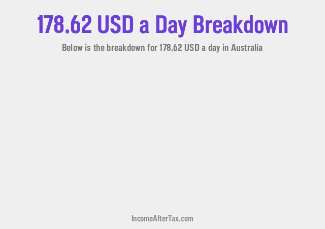 How much is $178.62 a Day After Tax in Australia?