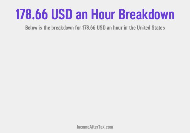 How much is $178.66 an Hour After Tax in the United States?