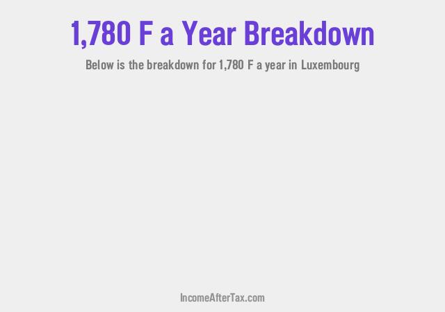 How much is F1,780 a Year After Tax in Luxembourg?