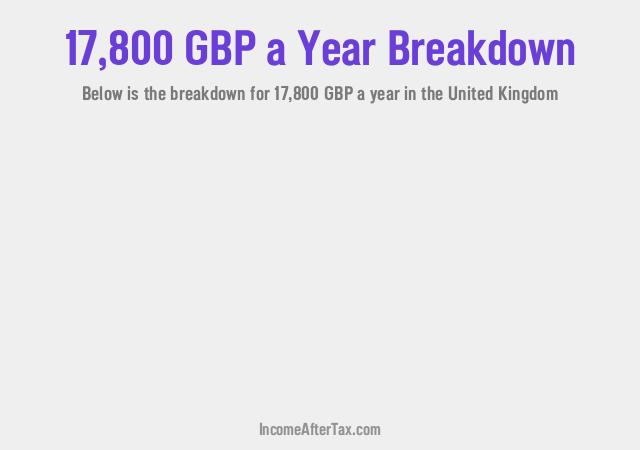 £17,800 a Year After Tax in the United Kingdom Breakdown