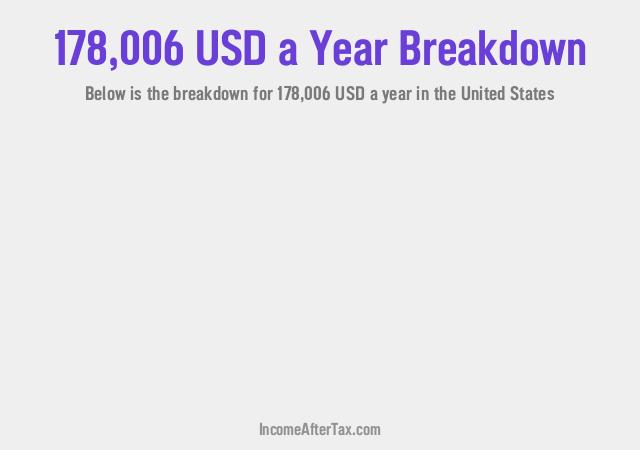 How much is $178,006 a Year After Tax in the United States?