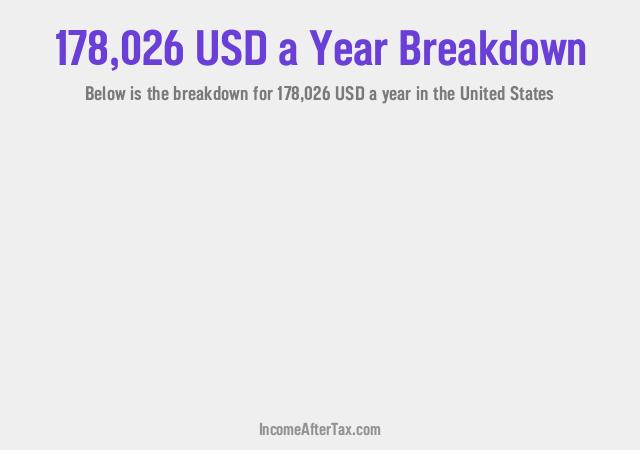 How much is $178,026 a Year After Tax in the United States?