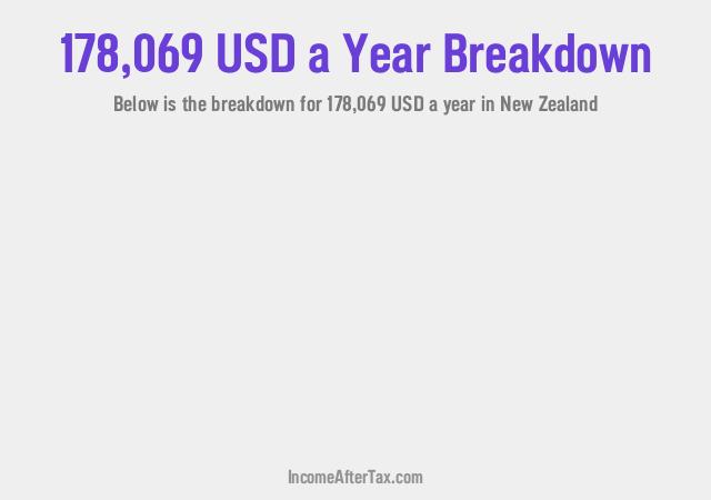 How much is $178,069 a Year After Tax in New Zealand?