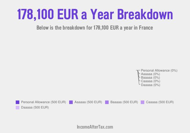How much is €178,100 a Year After Tax in France?