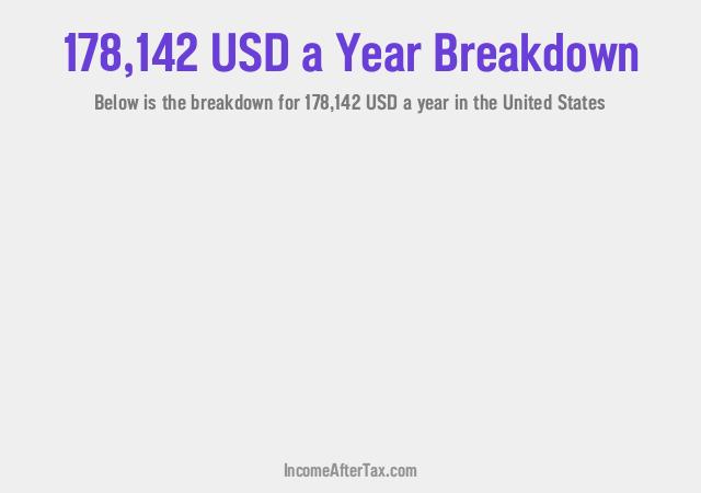 How much is $178,142 a Year After Tax in the United States?