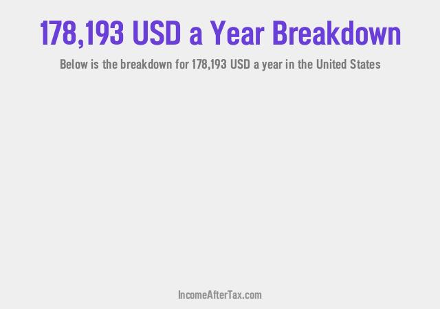 How much is $178,193 a Year After Tax in the United States?