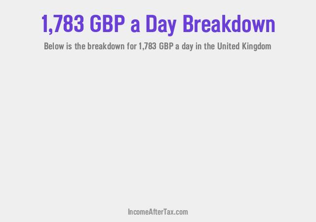 How much is £1,783 a Day After Tax in the United Kingdom?