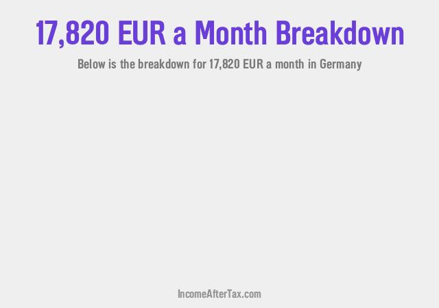 €17,820 a Month After Tax in Germany Breakdown