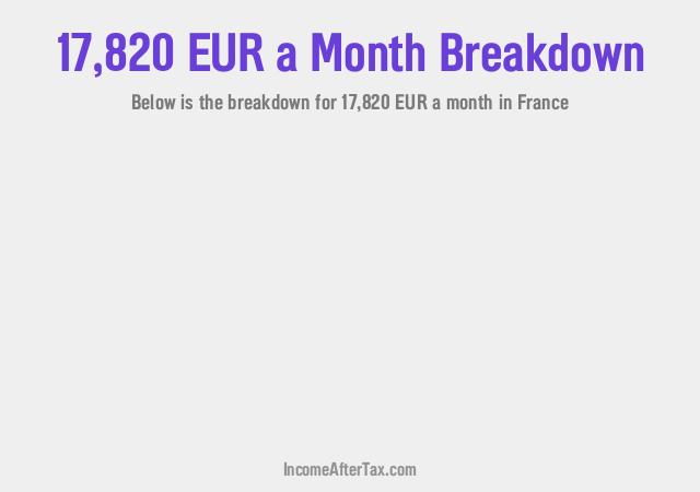 How much is €17,820 a Month After Tax in France?