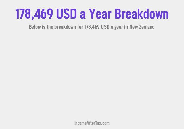 How much is $178,469 a Year After Tax in New Zealand?