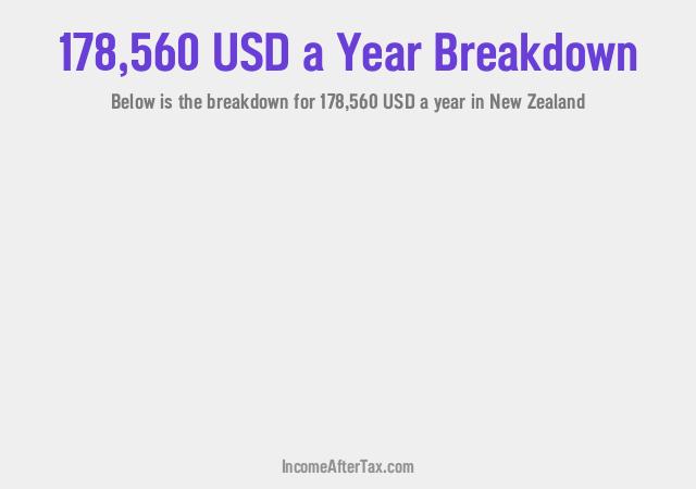 How much is $178,560 a Year After Tax in New Zealand?