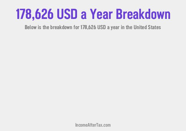 How much is $178,626 a Year After Tax in the United States?