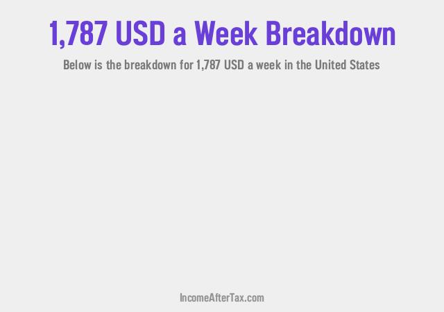 How much is $1,787 a Week After Tax in the United States?
