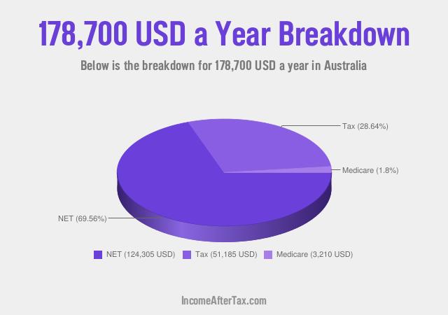 How much is $178,700 a Year After Tax in Australia?