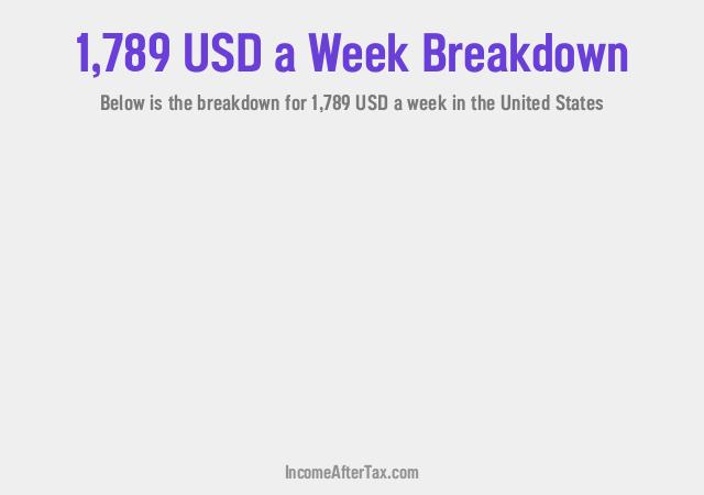 How much is $1,789 a Week After Tax in the United States?