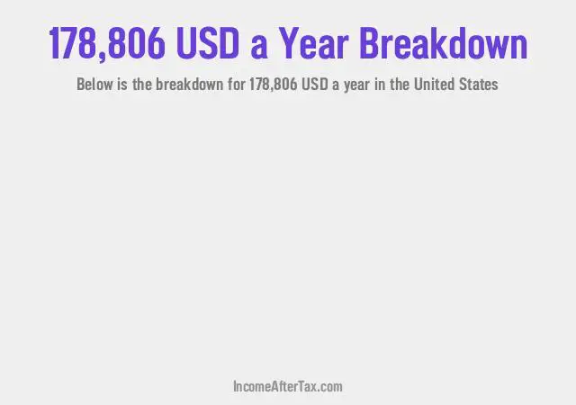 How much is $178,806 a Year After Tax in the United States?