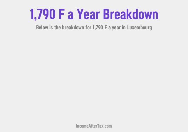 How much is F1,790 a Year After Tax in Luxembourg?