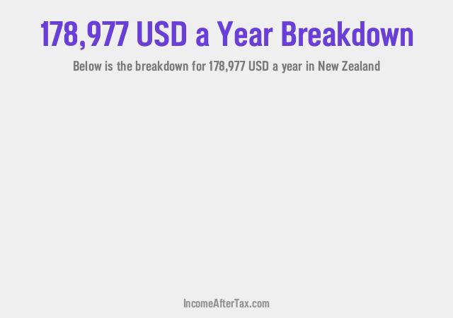 How much is $178,977 a Year After Tax in New Zealand?