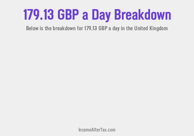 How much is £179.13 a Day After Tax in the United Kingdom?