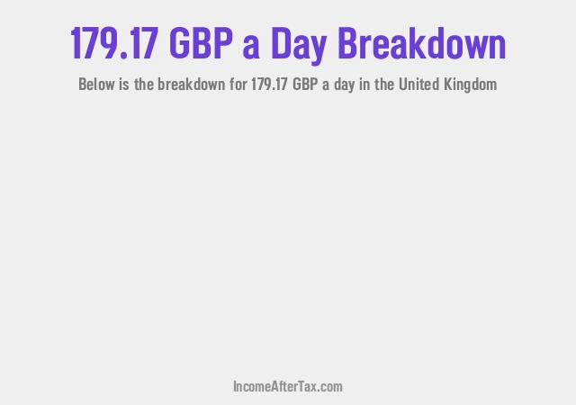 How much is £179.17 a Day After Tax in the United Kingdom?