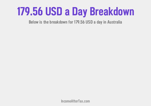 How much is $179.56 a Day After Tax in Australia?