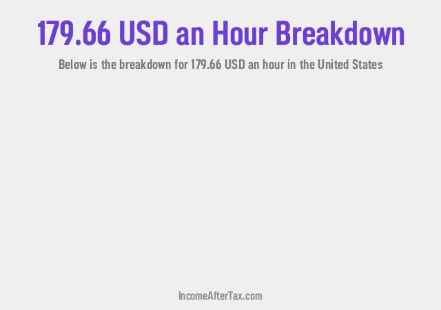 How much is $179.66 an Hour After Tax in the United States?