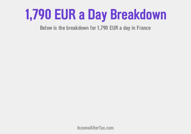 How much is €1,790 a Day After Tax in France?