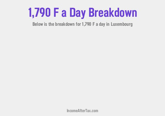 How much is F1,790 a Day After Tax in Luxembourg?