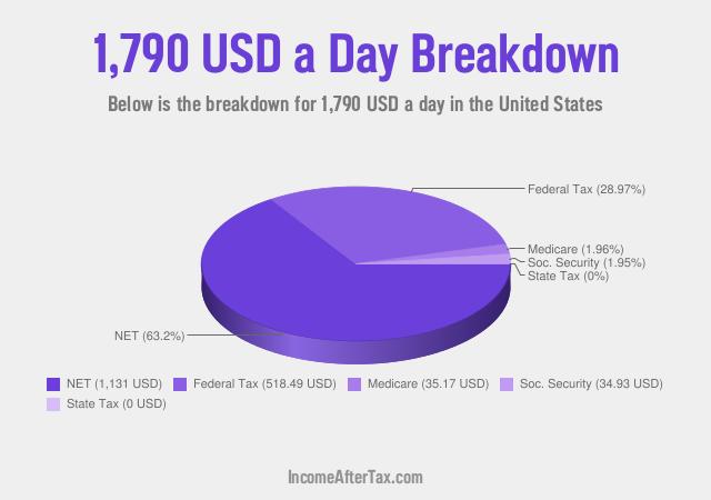 How much is $1,790 a Day After Tax in the United States?