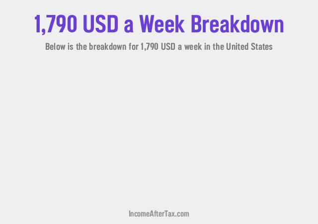 How much is $1,790 a Week After Tax in the United States?