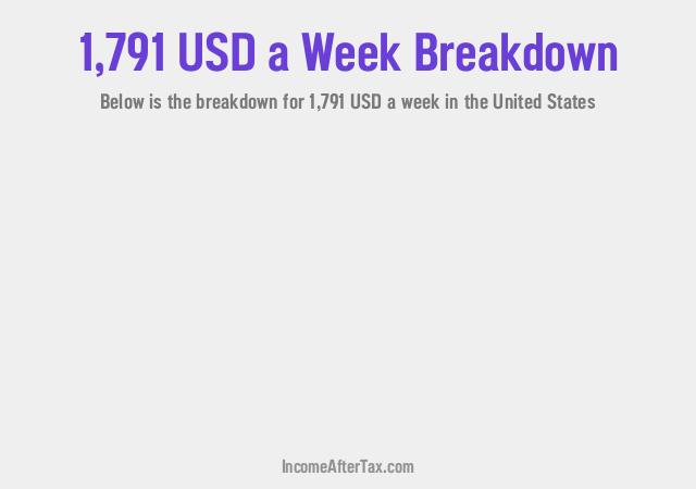 How much is $1,791 a Week After Tax in the United States?