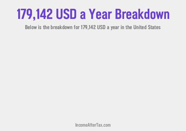 How much is $179,142 a Year After Tax in the United States?