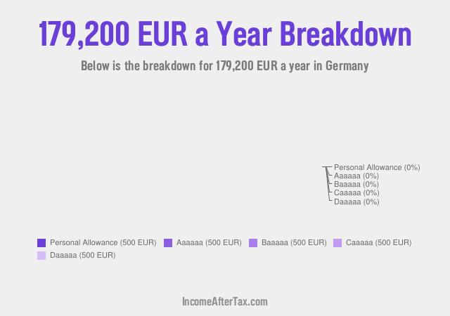 €179,200 a Year After Tax in Germany Breakdown