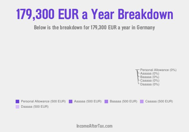 €179,300 a Year After Tax in Germany Breakdown