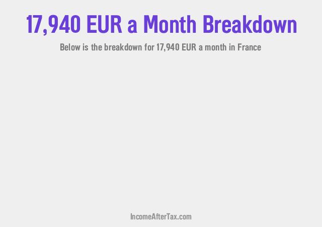 How much is €17,940 a Month After Tax in France?