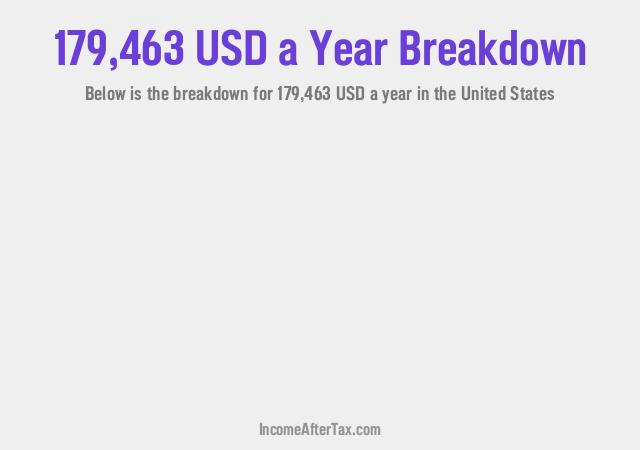 How much is $179,463 a Year After Tax in the United States?