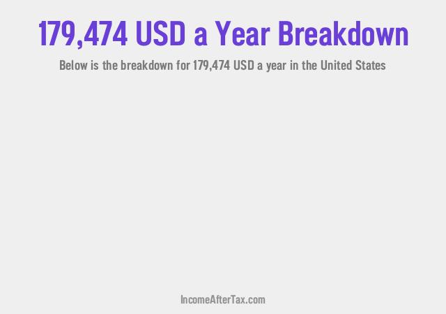 How much is $179,474 a Year After Tax in the United States?