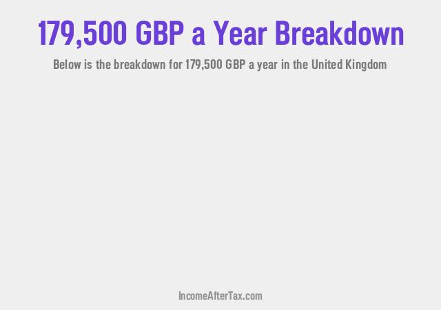 How much is £179,500 a Year After Tax in the United Kingdom?