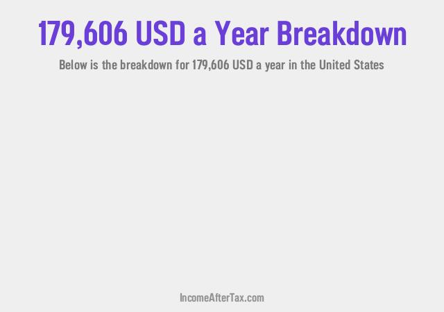 How much is $179,606 a Year After Tax in the United States?