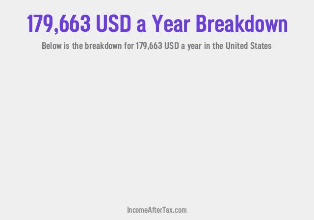 How much is $179,663 a Year After Tax in the United States?