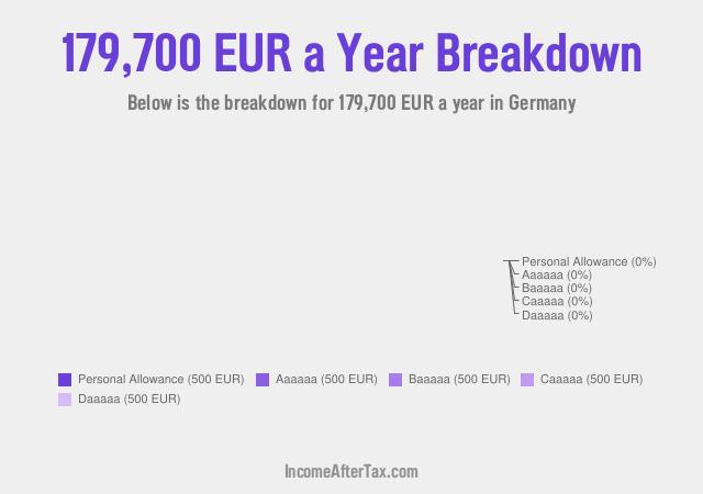 €179,700 a Year After Tax in Germany Breakdown