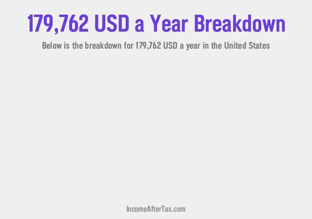 How much is $179,762 a Year After Tax in the United States?